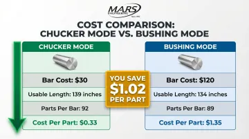 Chucker versus guide bushing material cost per part calculation comparison breakdown