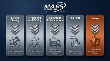 5-step black oxide finishing process from surface cleaning to sealing
