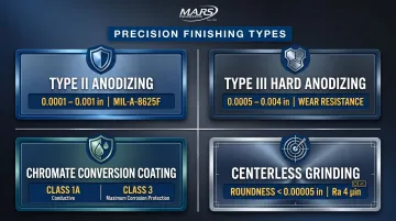 Aerospace aluminum surface finishing types specifications and MIL standard requirements