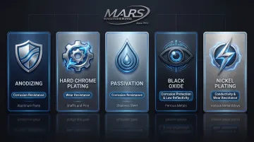 Five aerospace surface finishing treatments with applications and properties comparison chart