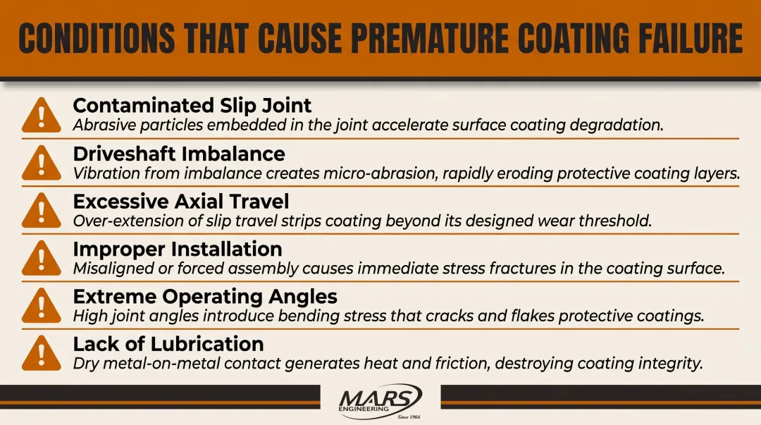 Six conditions that accelerate PTFE drive shaft coating wear and failure causes
