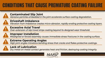 Six conditions that accelerate PTFE drive shaft coating wear and failure causes