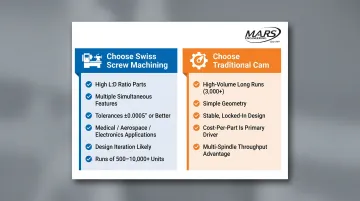 Swiss machining versus cam shop process selection decision guide flowchart