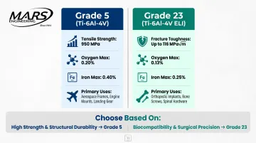 Grade 5 versus Grade 23 titanium side-by-side comparison for aerospace and biomedical applications