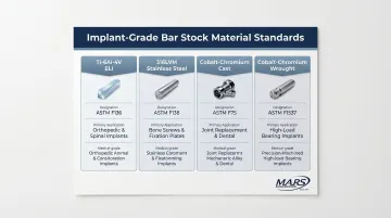 Four implant-grade bone screw material standards comparison table infographic