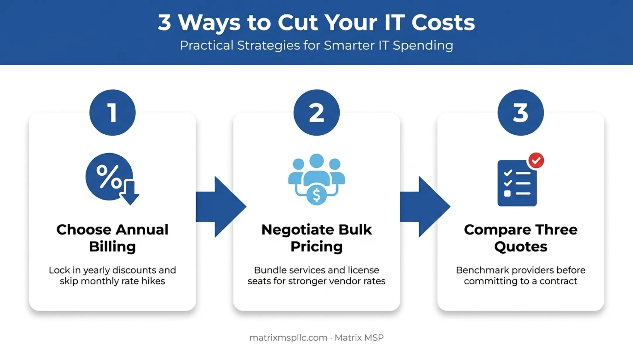 Three ways small businesses can lower cloud phone system costs