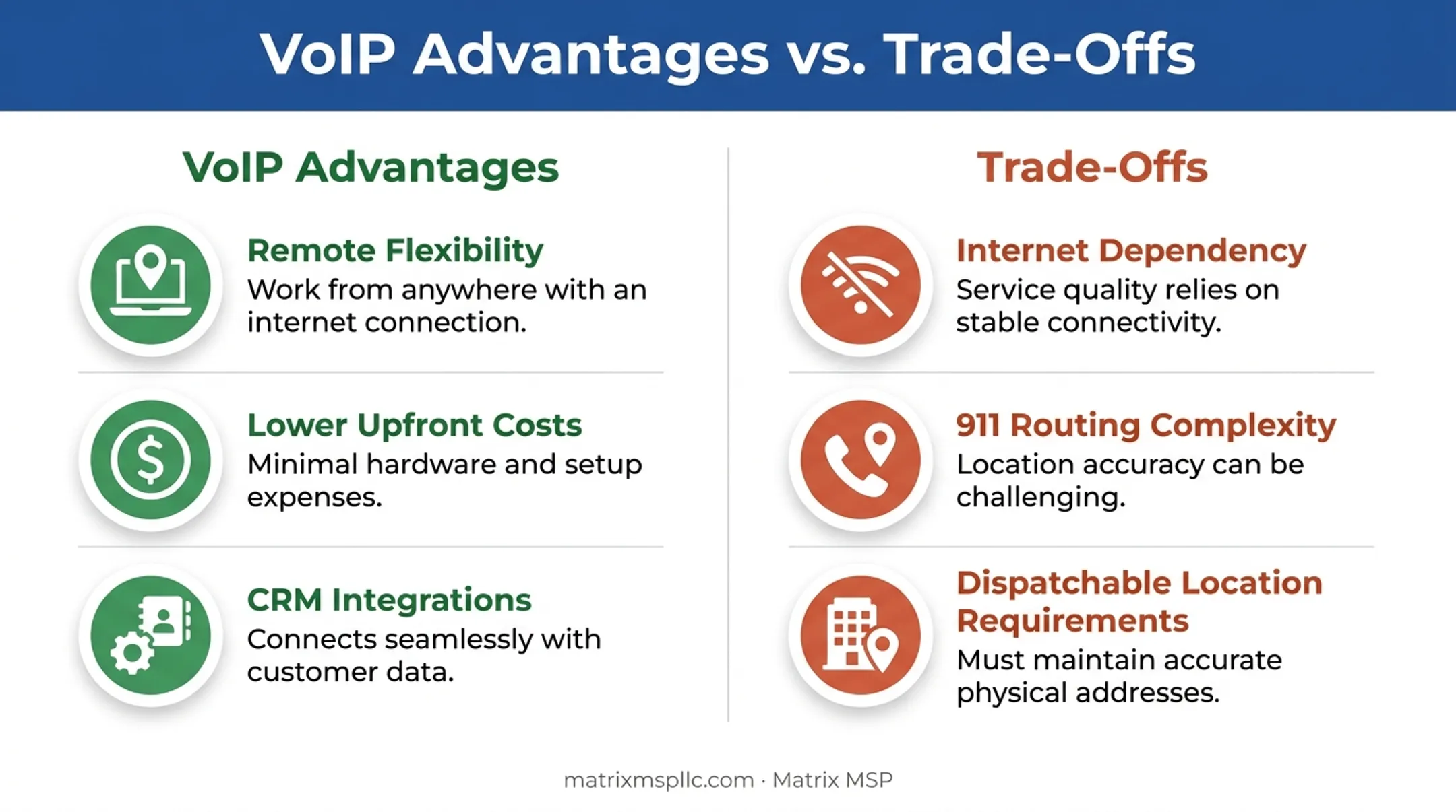 VoIP versus traditional phone system advantages and trade-offs comparison