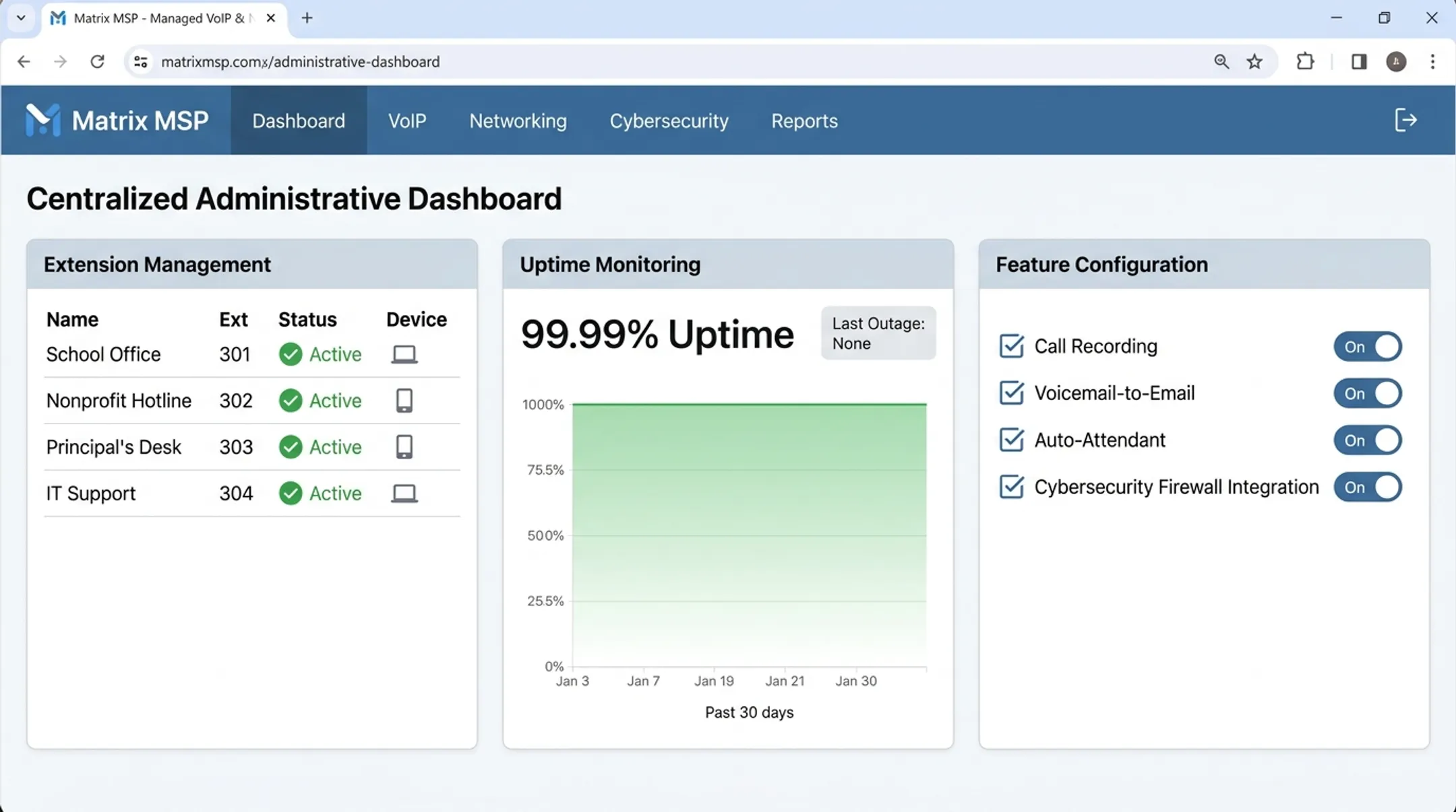 Matrix MSP dashboard showing hosted VoIP phone system management