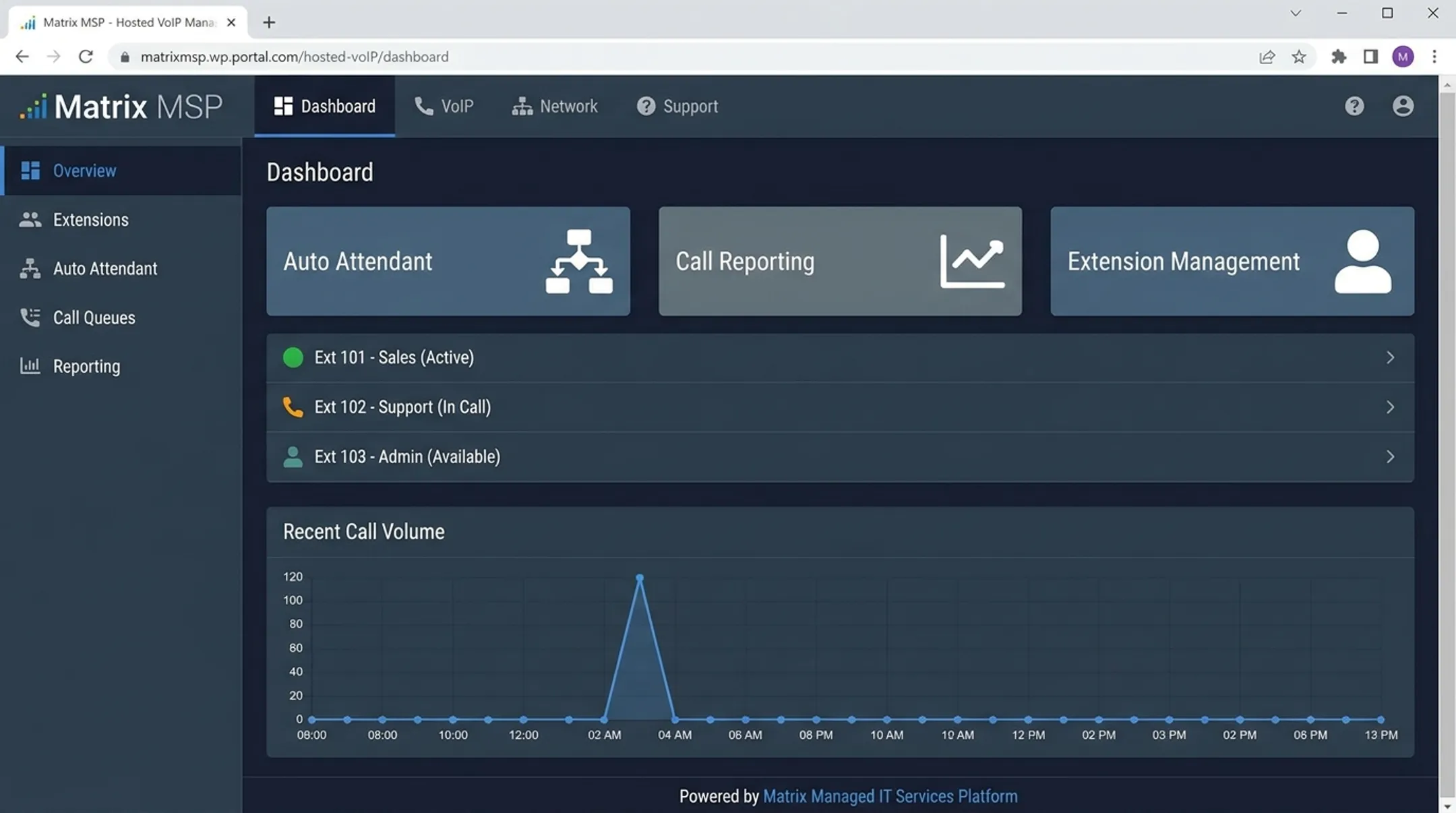 Matrix MSP hosted VoIP dashboard showing phone system features and extensions