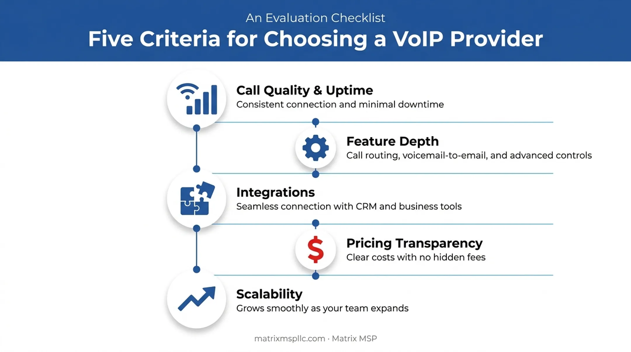 Five key factors for choosing a business VoIP provider