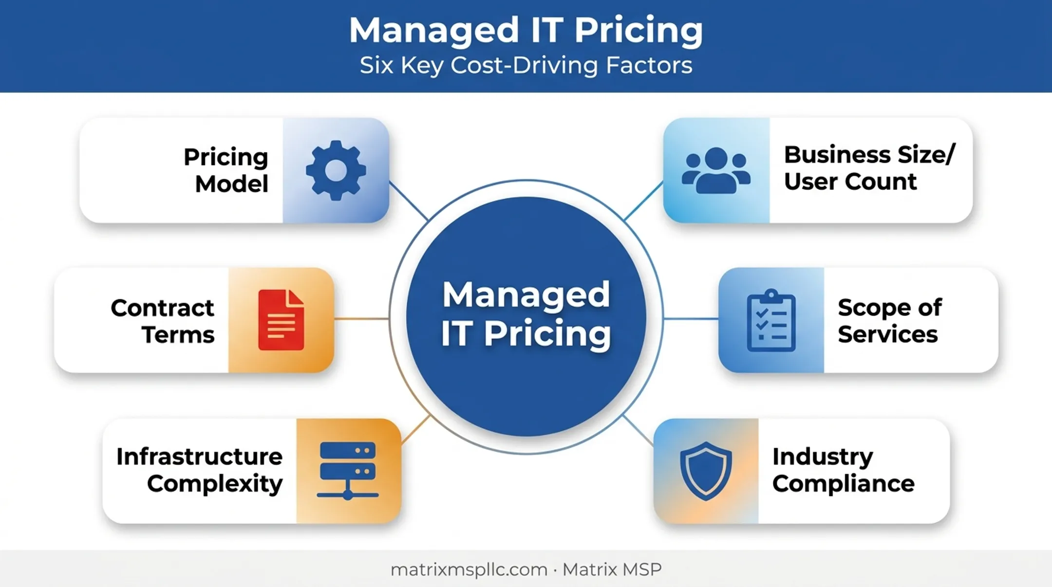 Six key factors affecting managed IT services pricing hierarchy