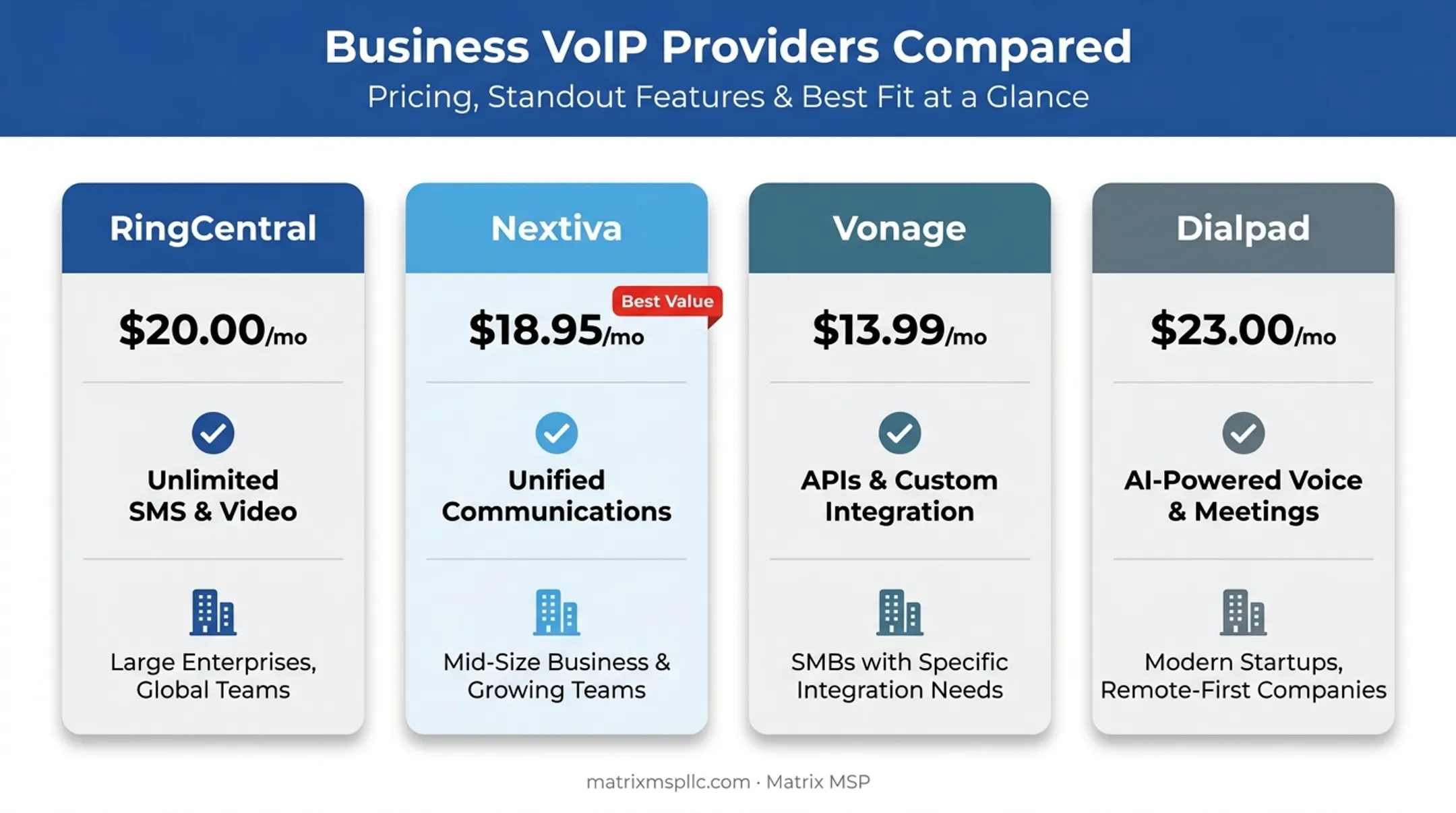 RingCentral Nextiva Vonage Dialpad pricing and features comparison chart