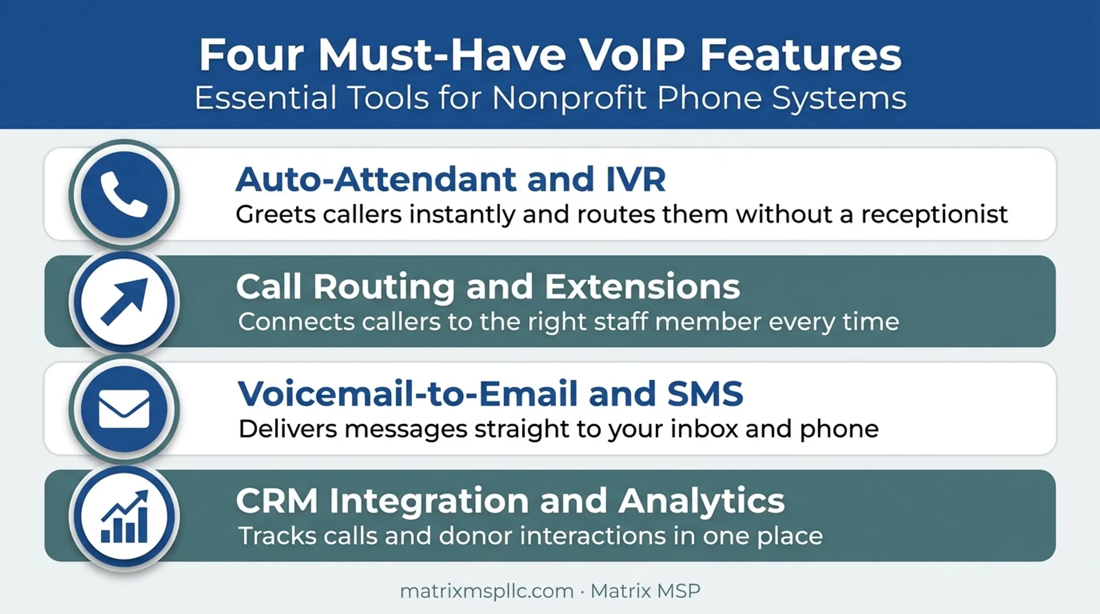 Four essential VoIP features nonprofits need for donor communication