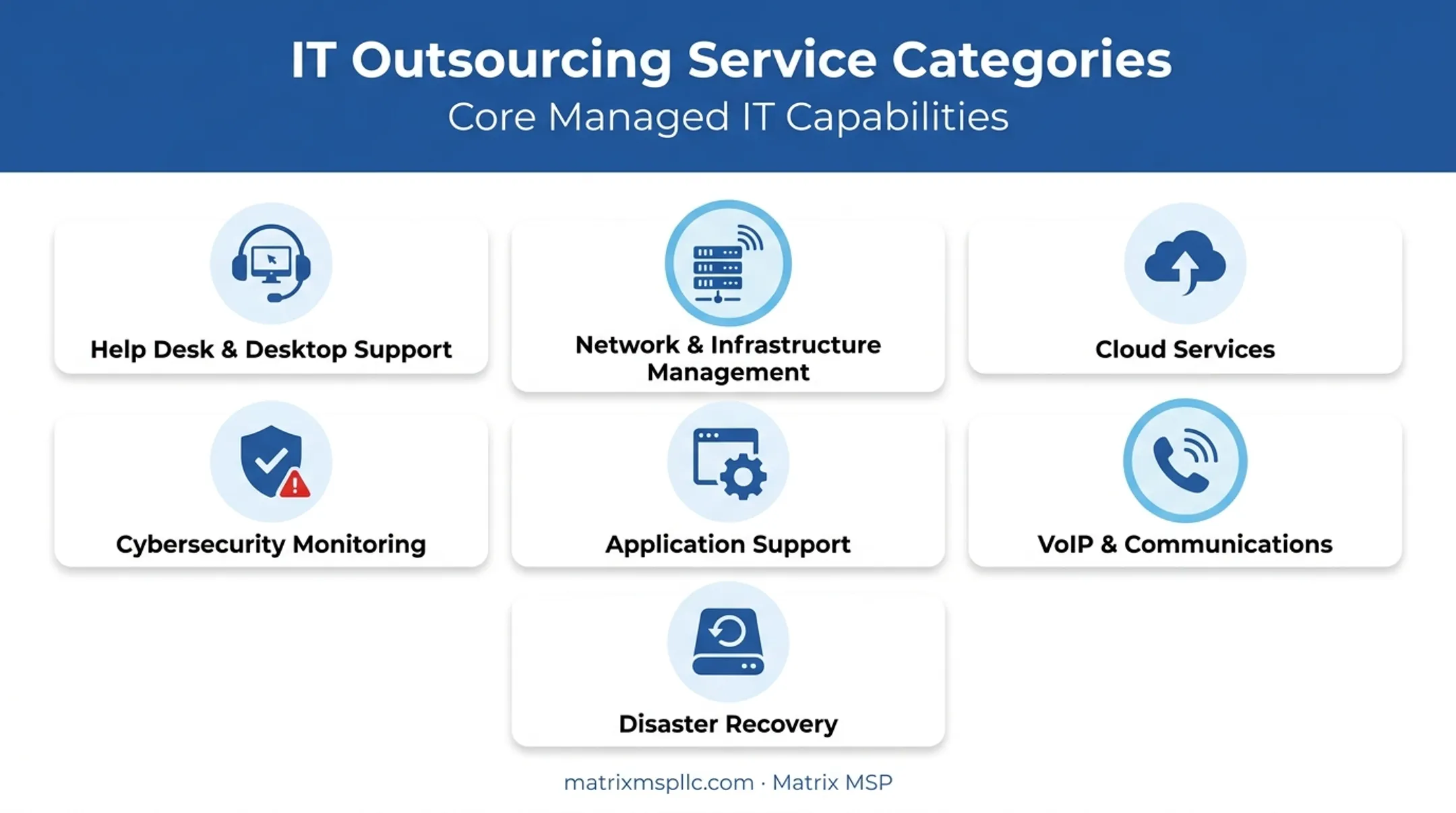 Common outsourced IT service categories icons for help desk cloud security