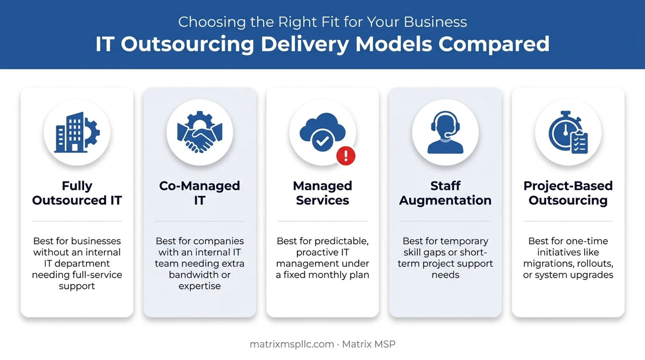 Five IT outsourcing delivery models comparison chart with best-fit use cases
