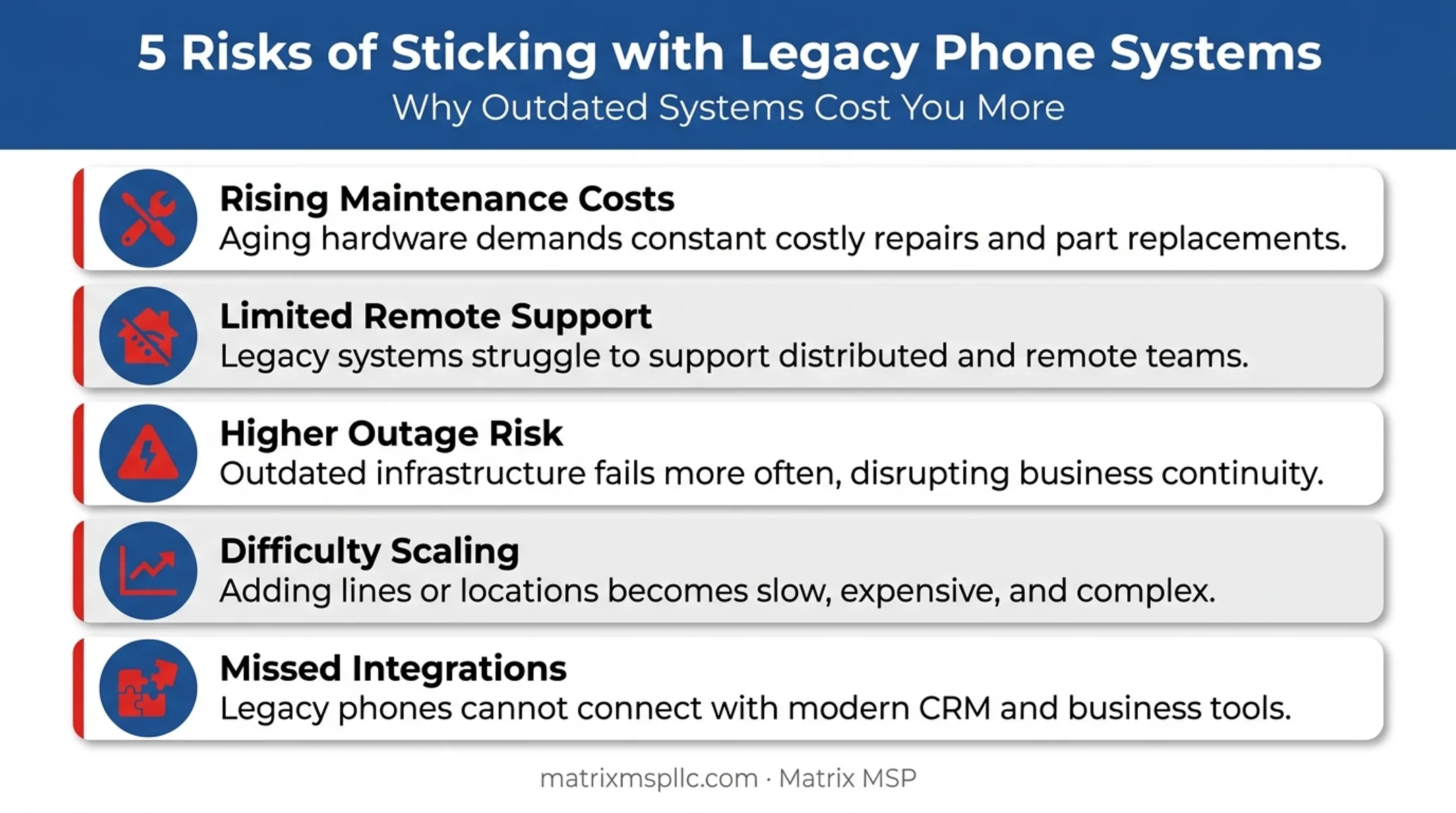 Risks of delaying cloud voice migration for legacy phone systems