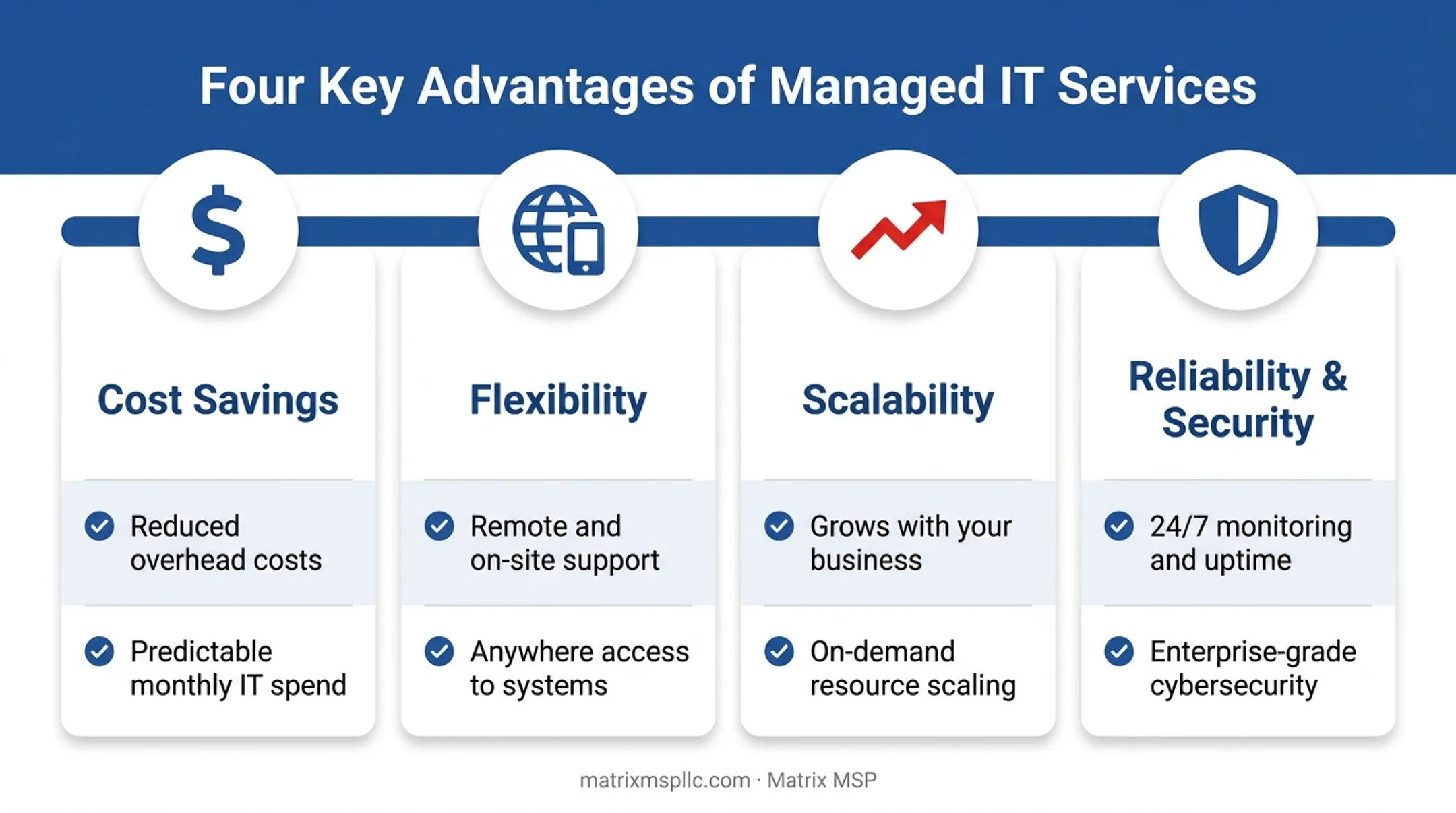 Four key advantages of cloud voice for business communication systems