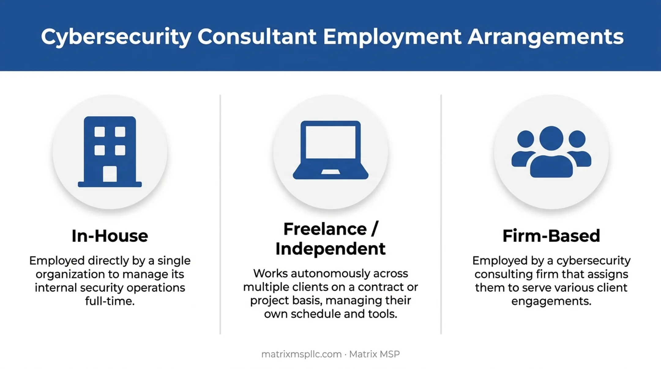 Three cybersecurity consultant employment arrangements compared side by side
