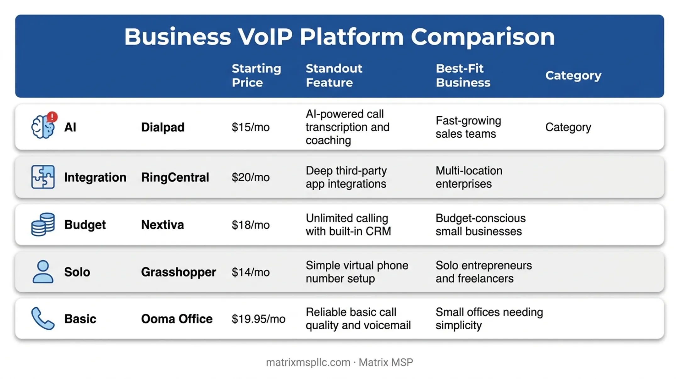 Comparison chart of top five automated phone systems pricing and features