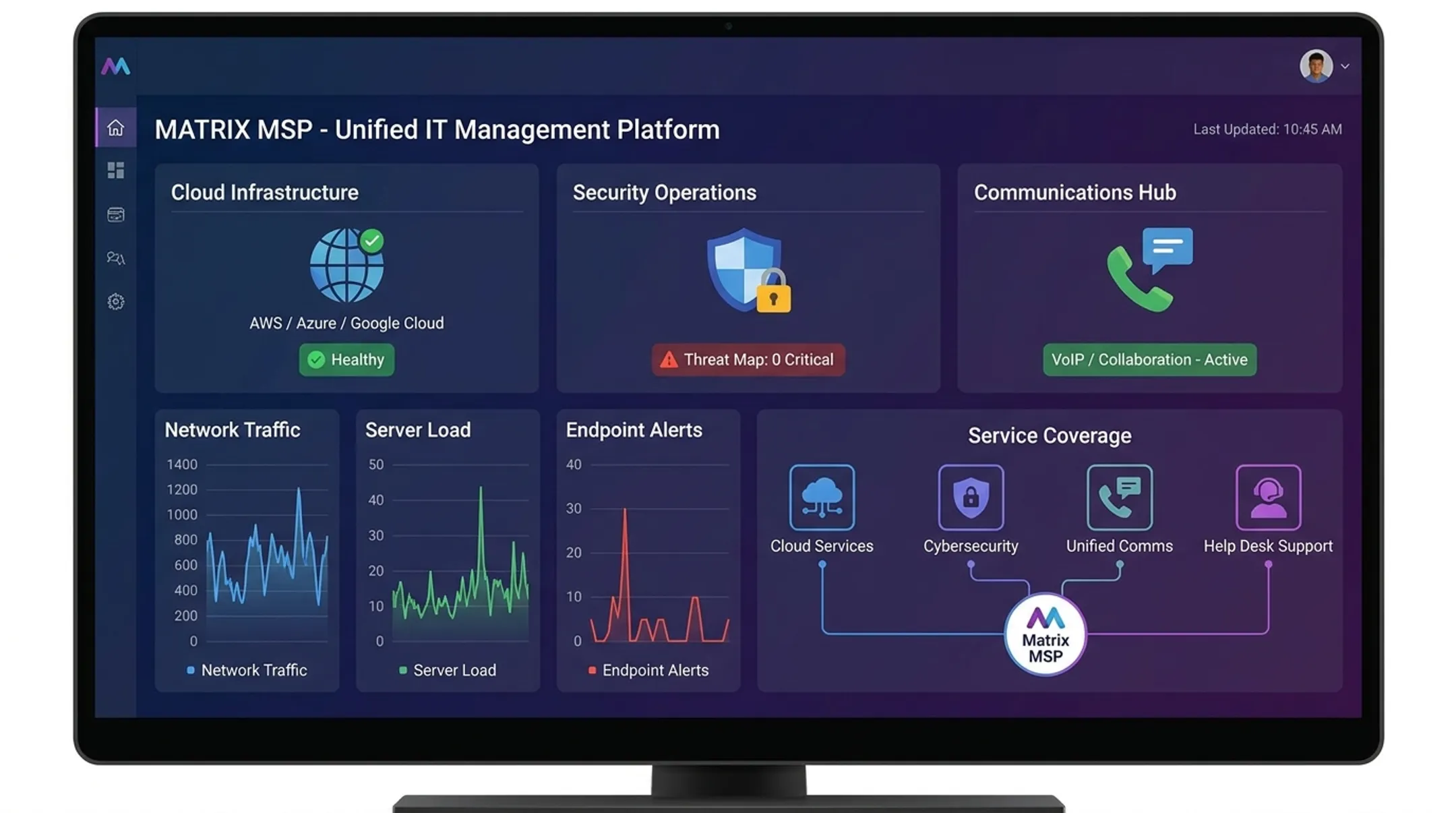 Matrix MSP managed IT services dashboard showing monitoring and coverage