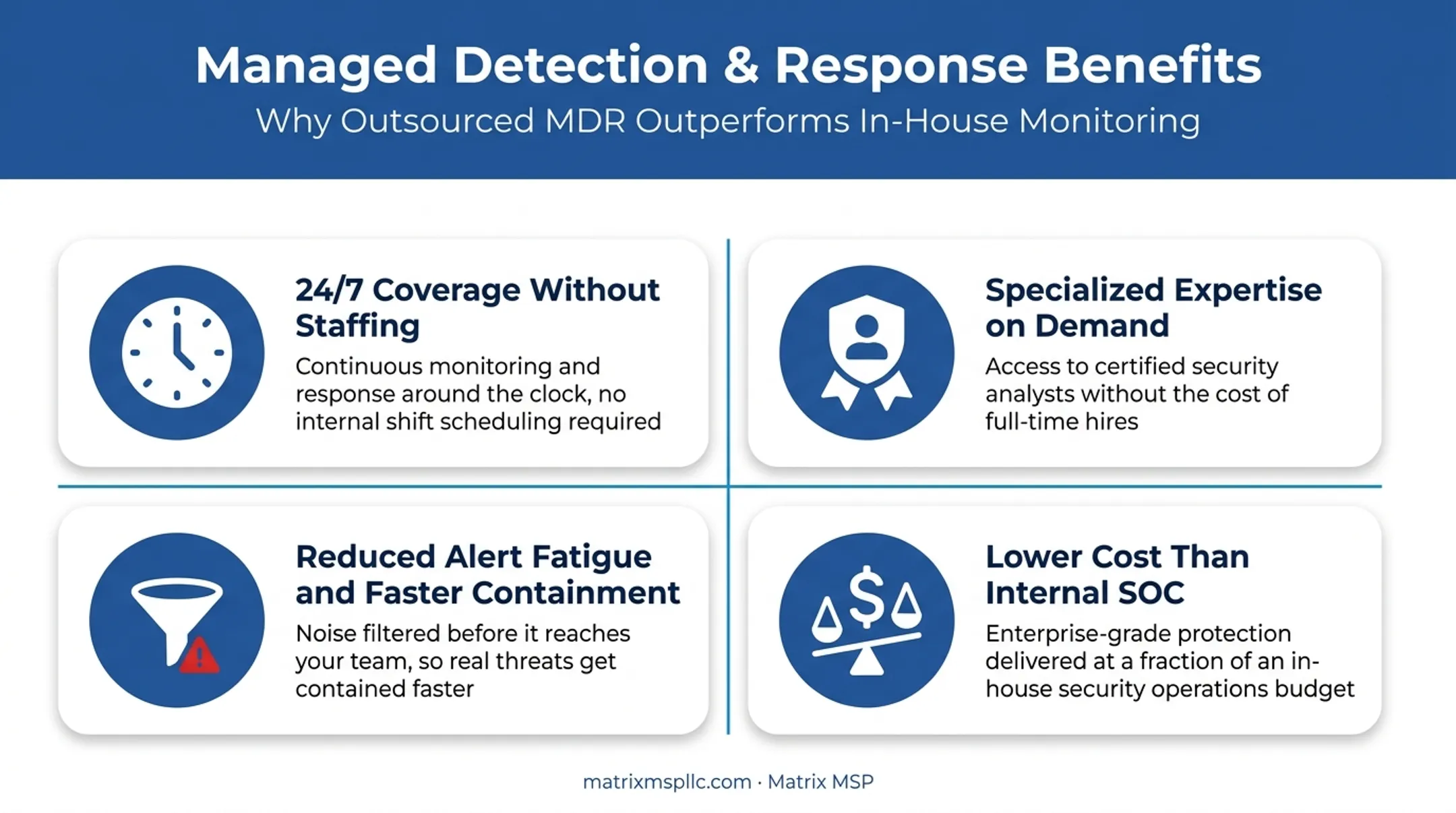 Key MDR benefits for small and mid-sized businesses overview