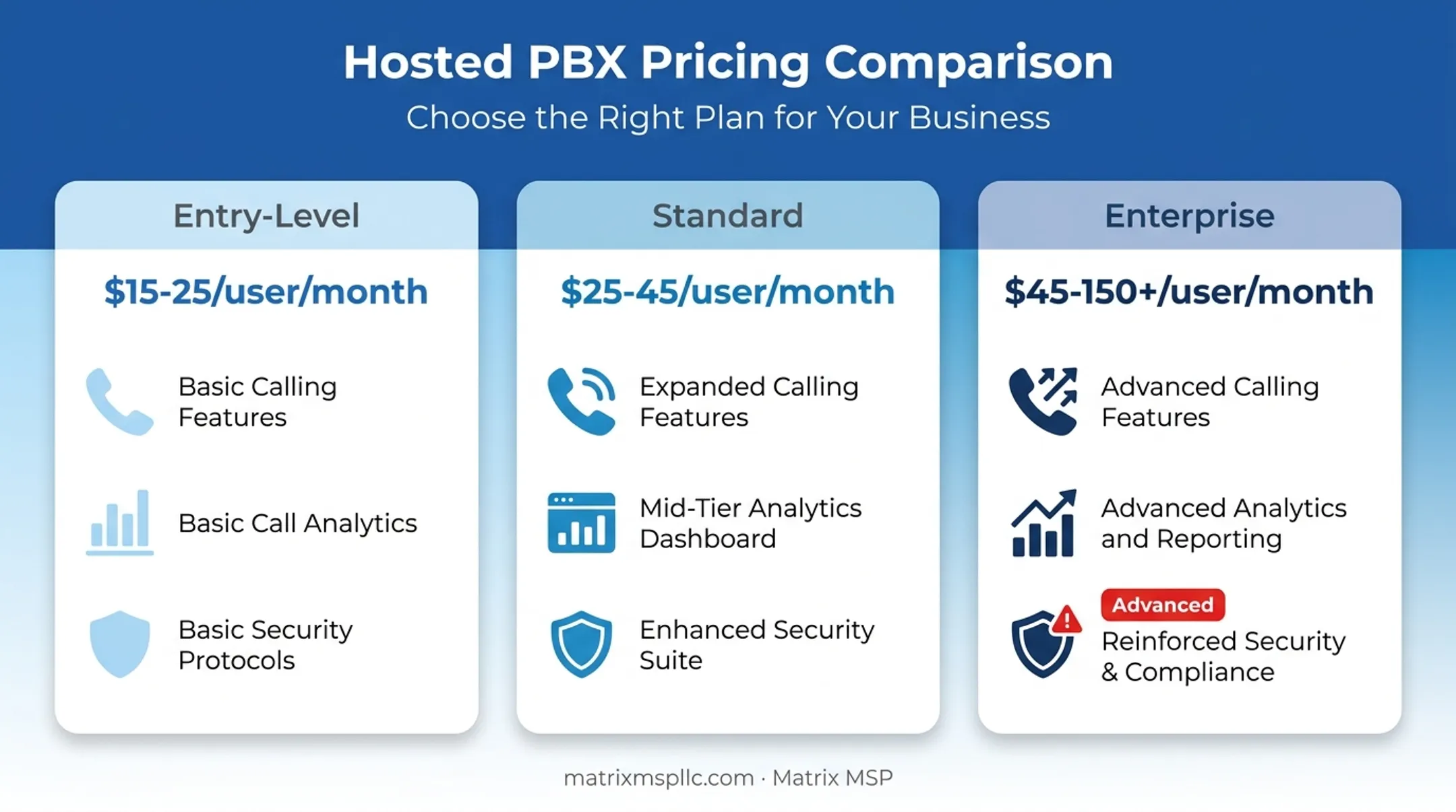 Hosted PBX pricing tiers comparison chart basic standard enterprise