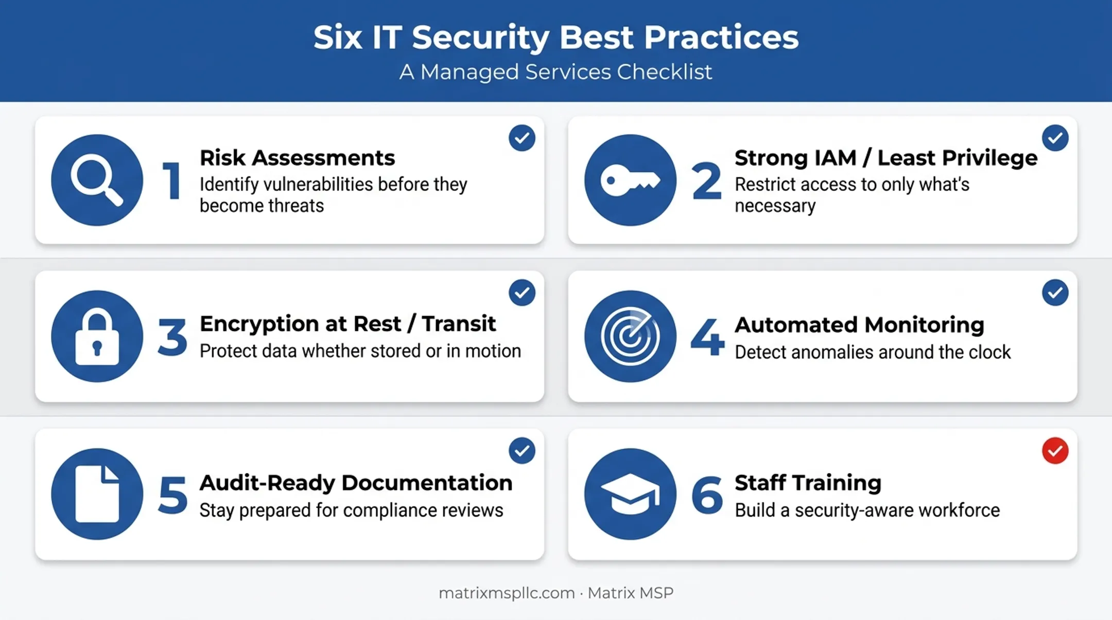 Six cloud security compliance best practices numbered checklist diagram