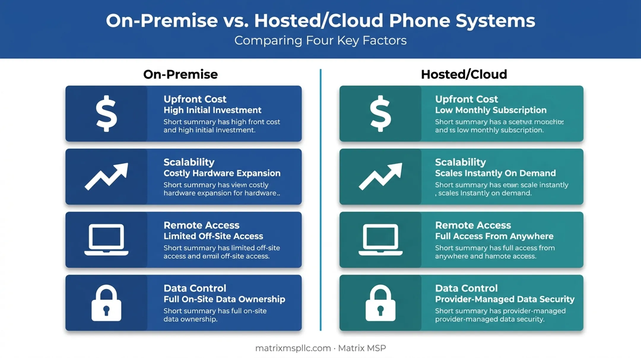 On-premise versus hosted cloud phone system cost and scalability comparison