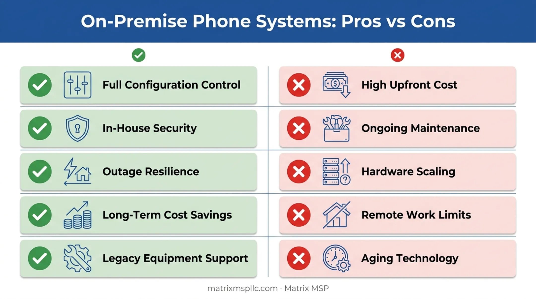 On-premise phone system pros and cons summary comparison chart
