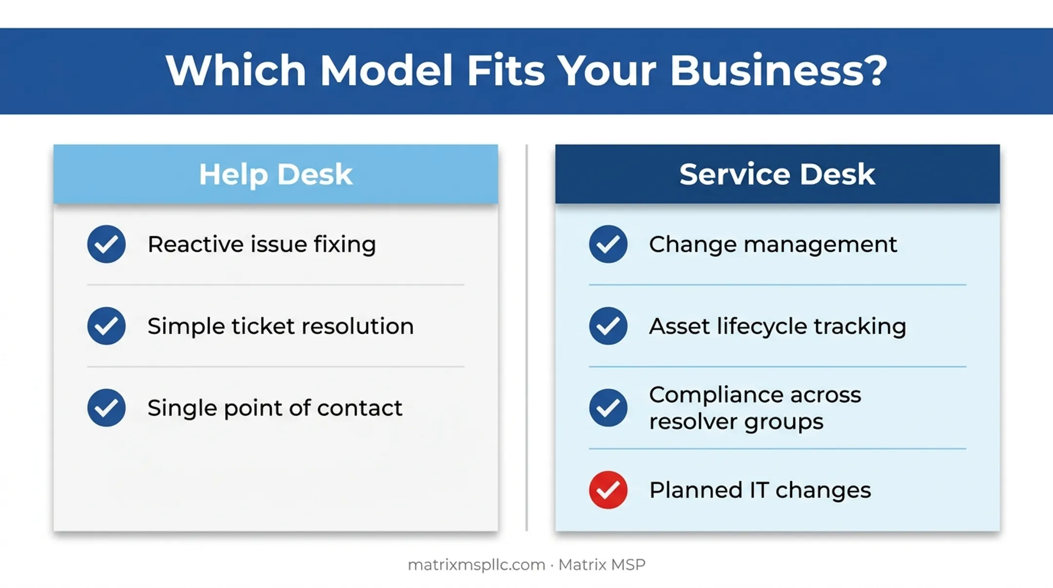 Help desk versus service desk feature comparison chart for businesses