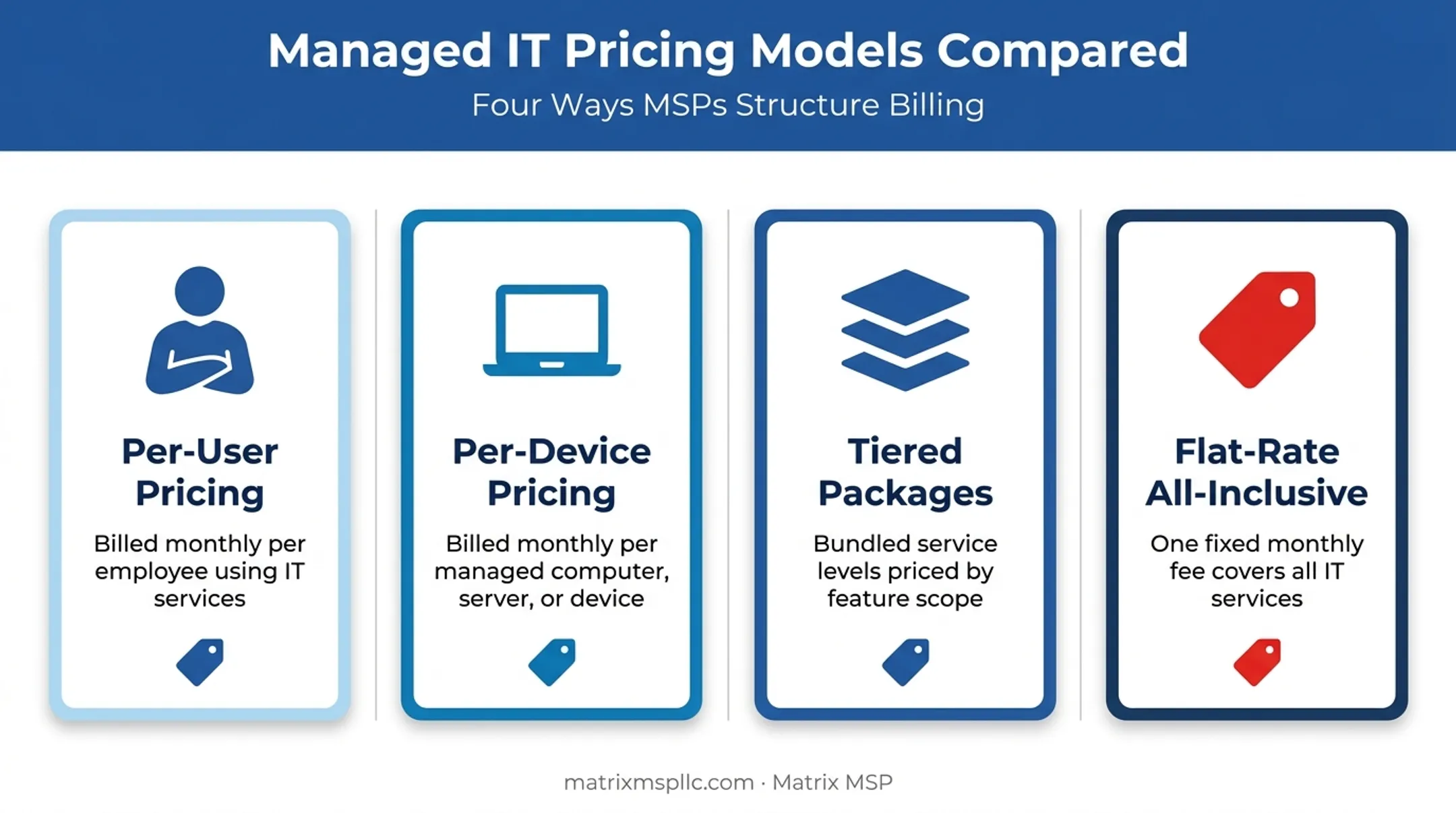 Four managed IT pricing models per-user per-device tiered flat-rate