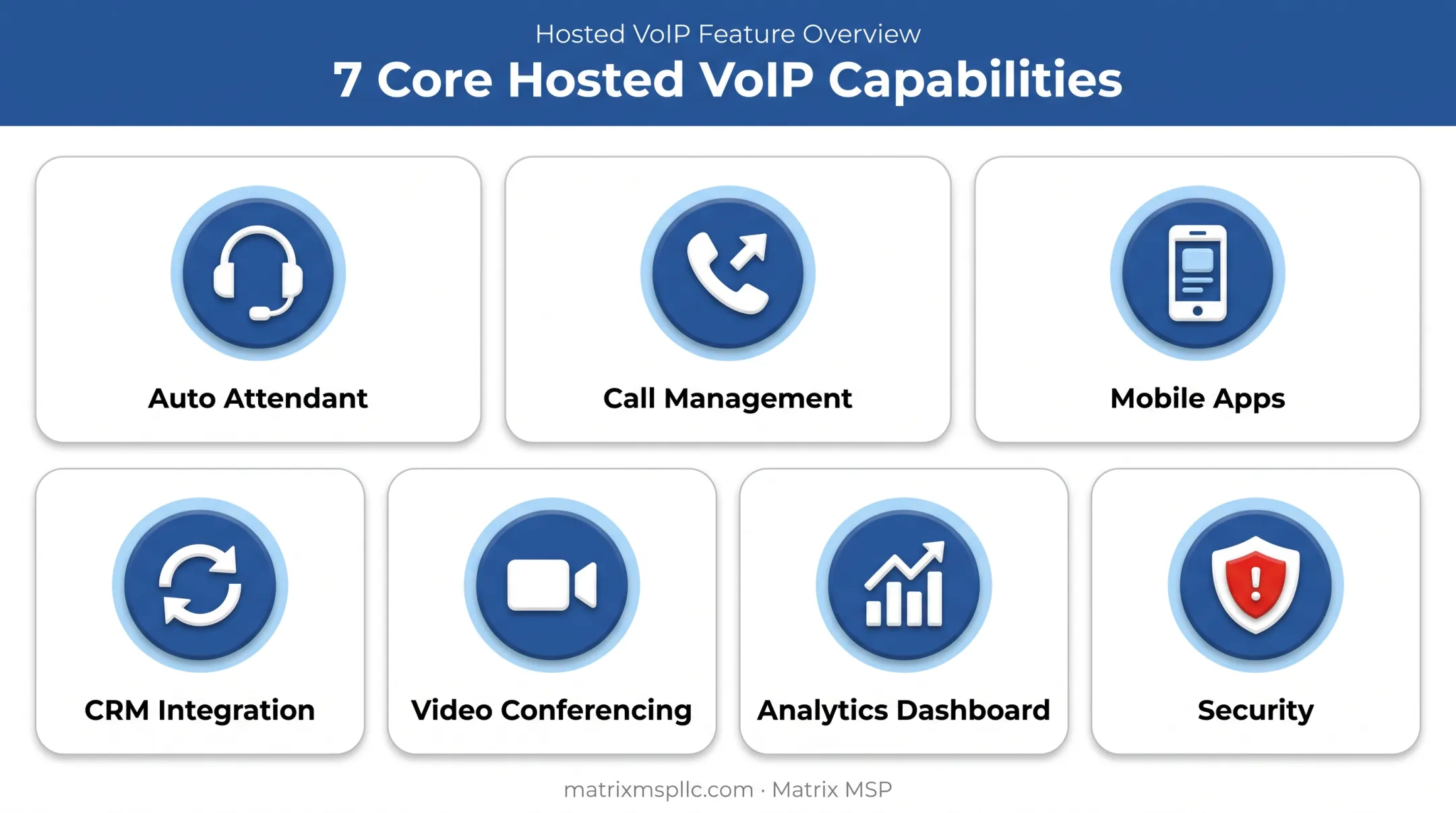 Seven core hosted VoIP features overview with icons for each capability