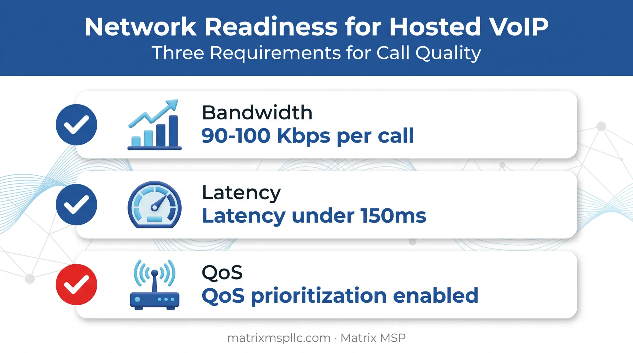 Network bandwidth and latency requirements checklist for hosted VoIP calls