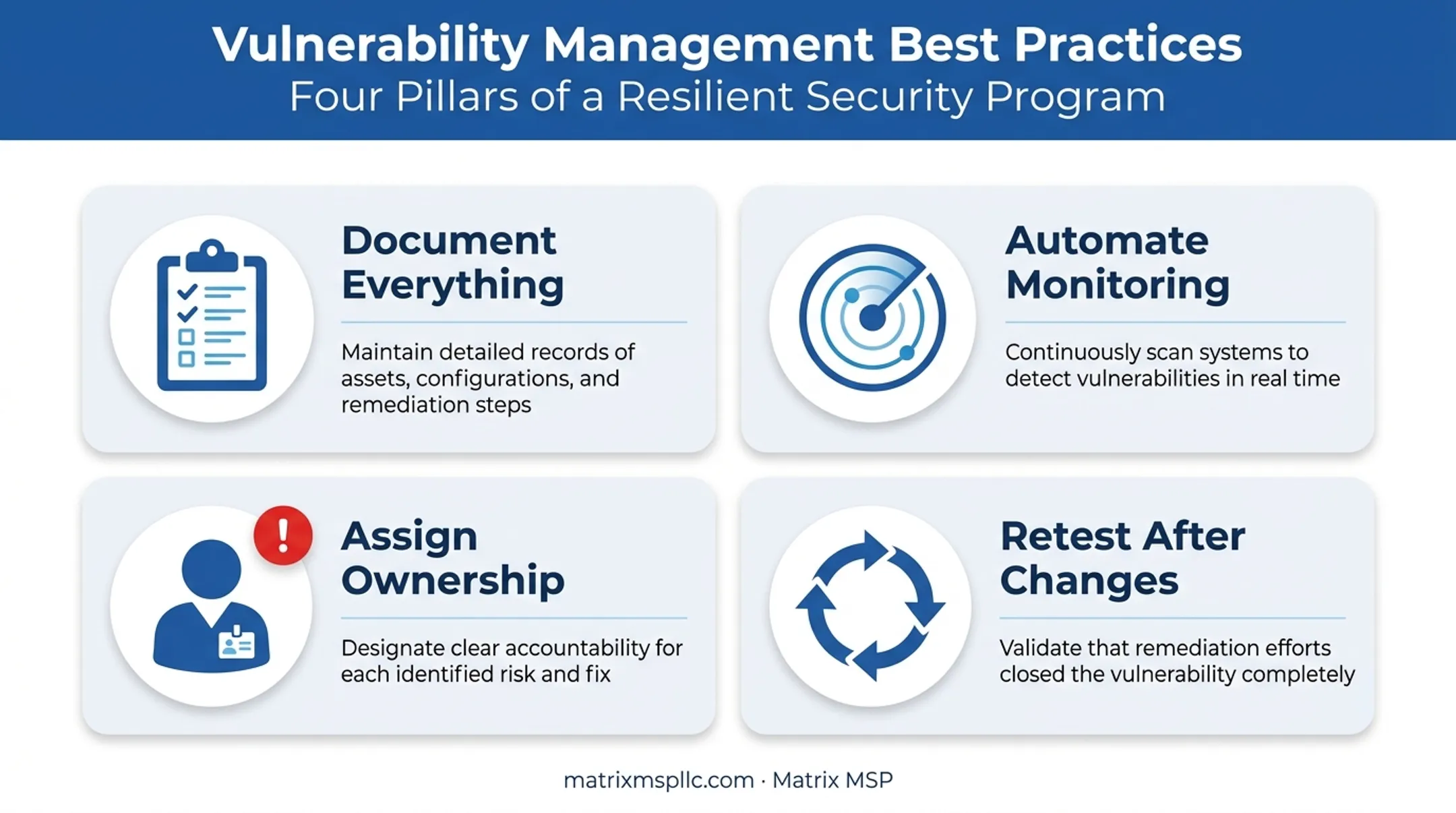 Four best practices for maintaining ongoing security compliance checklist