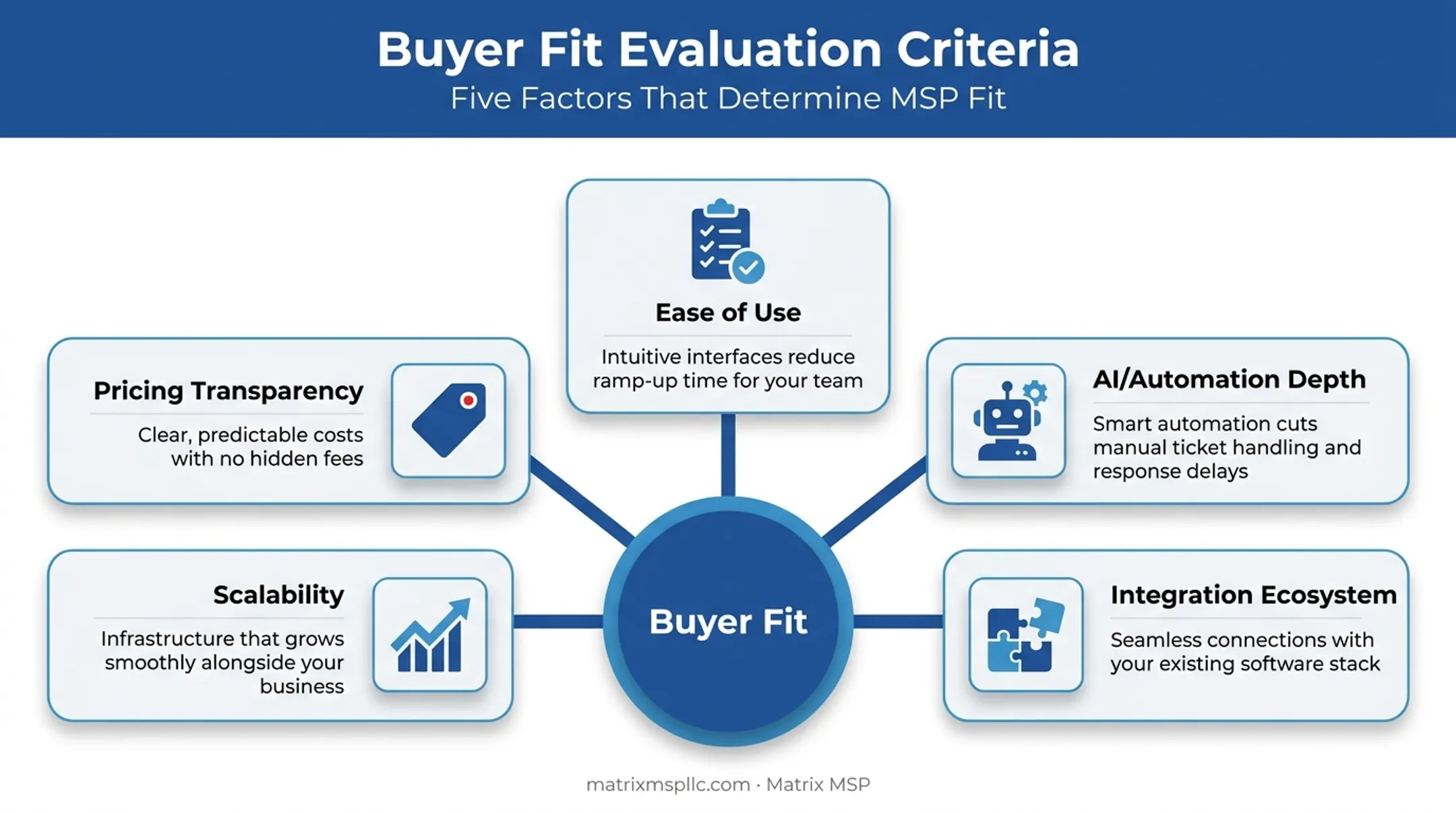 Five evaluation criteria for choosing help desk software