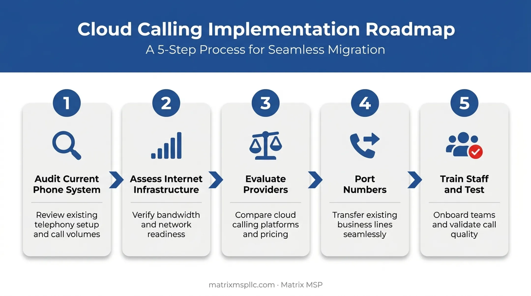 Five-step checklist for choosing and implementing cloud calling systems