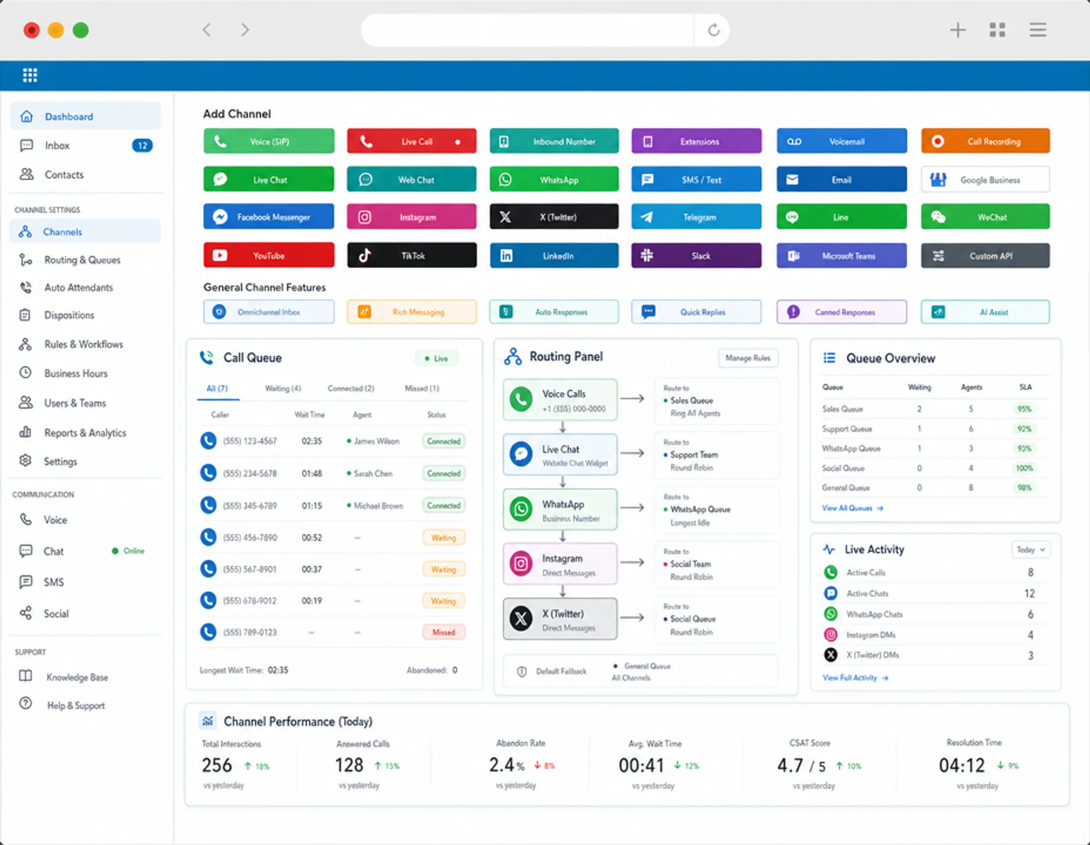 Business phone dashboard showing multichannel customer communication routing