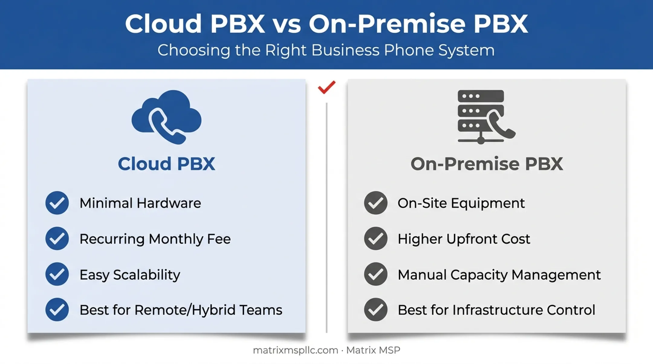 Cloud PBX versus on-premise PBX comparison chart by cost and scalability