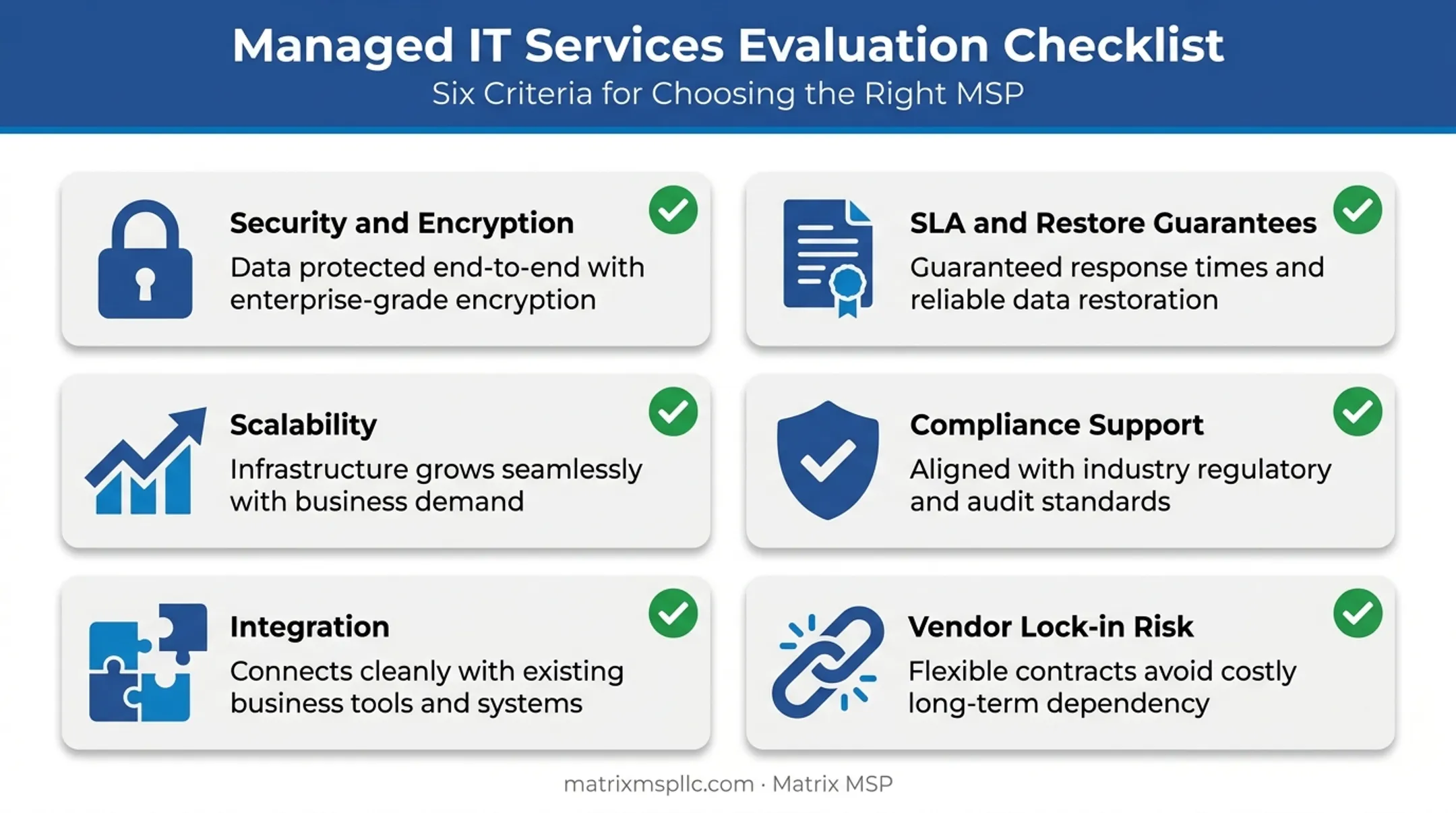Six critical factors for choosing a BaaS provider checklist