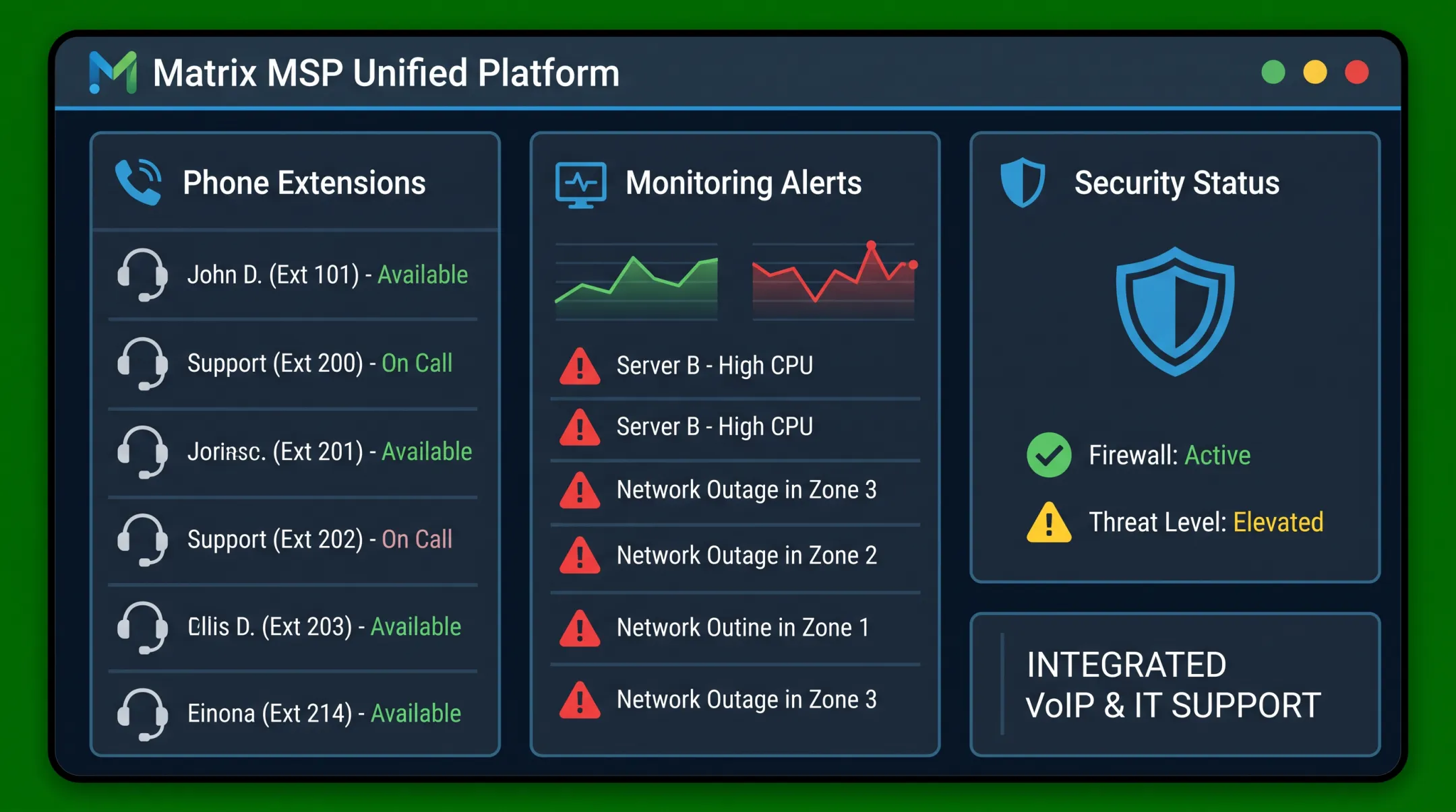 Matrix MSP unified dashboard showing VoIP and managed IT services