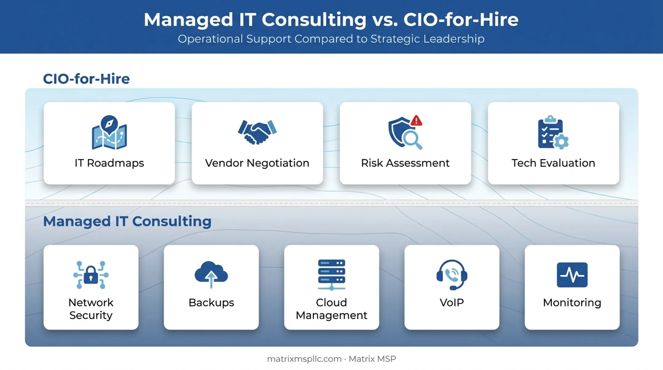 CIO-for-hire versus managed IT consulting strategic versus operational comparison