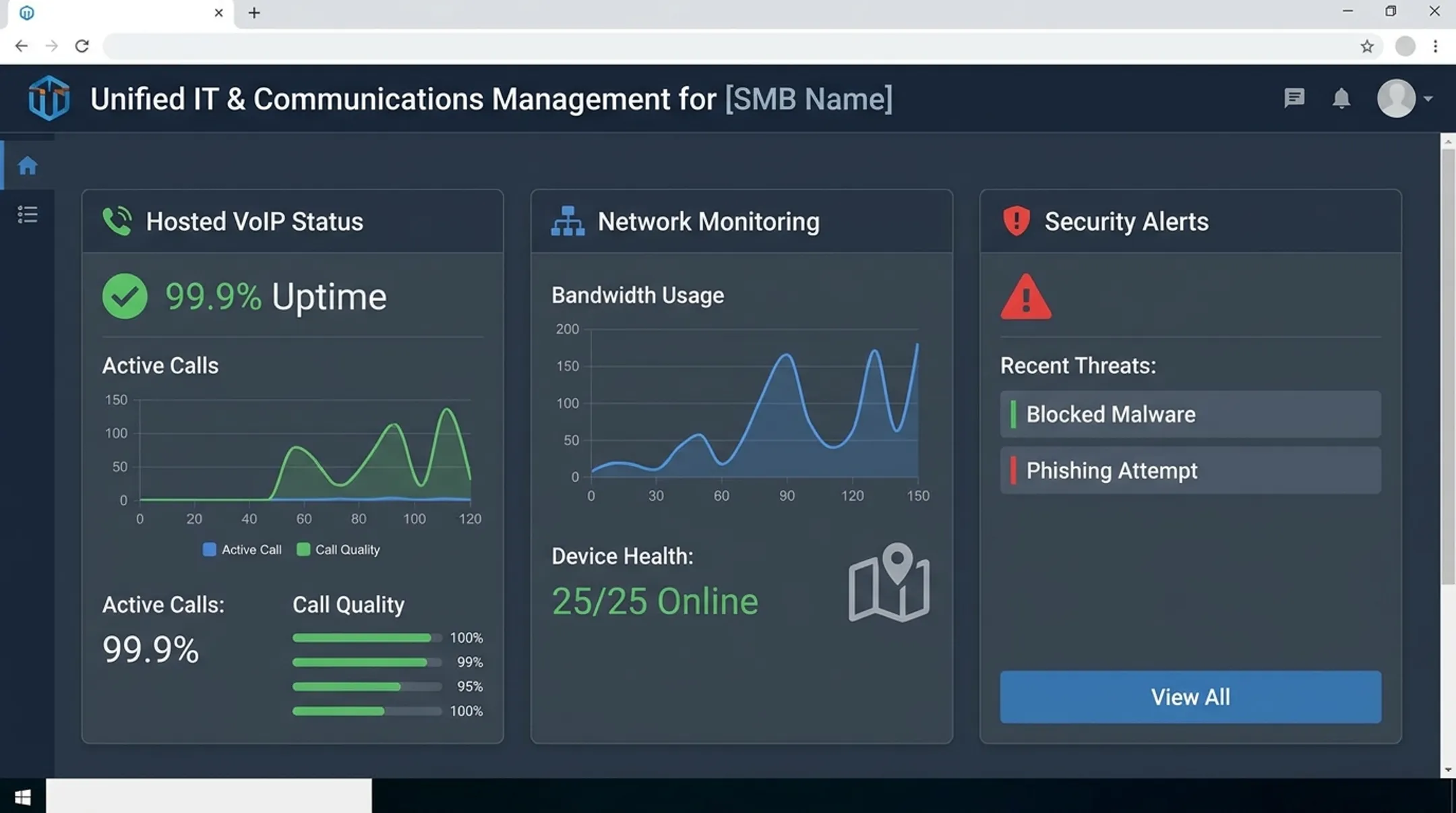 Managed IT provider dashboard showing hosted VoIP and network monitoring