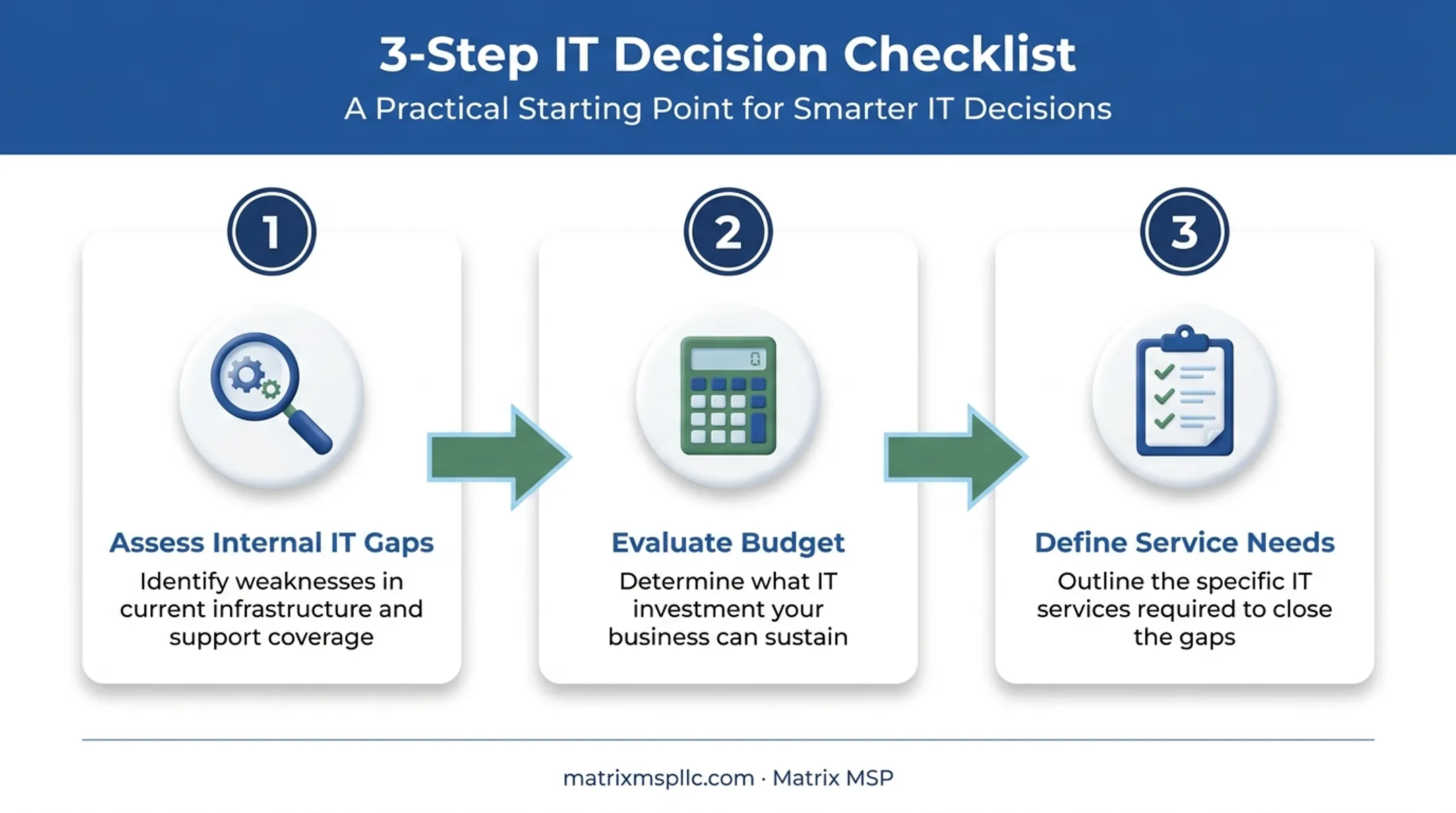Three-step checklist for evaluating outsourced IT readiness