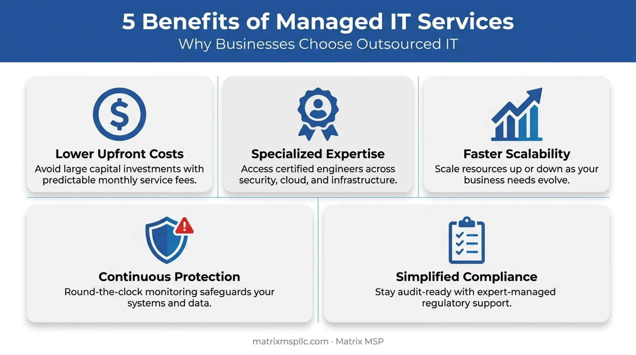 Five key benefits of SECaaS for small and mid-sized businesses