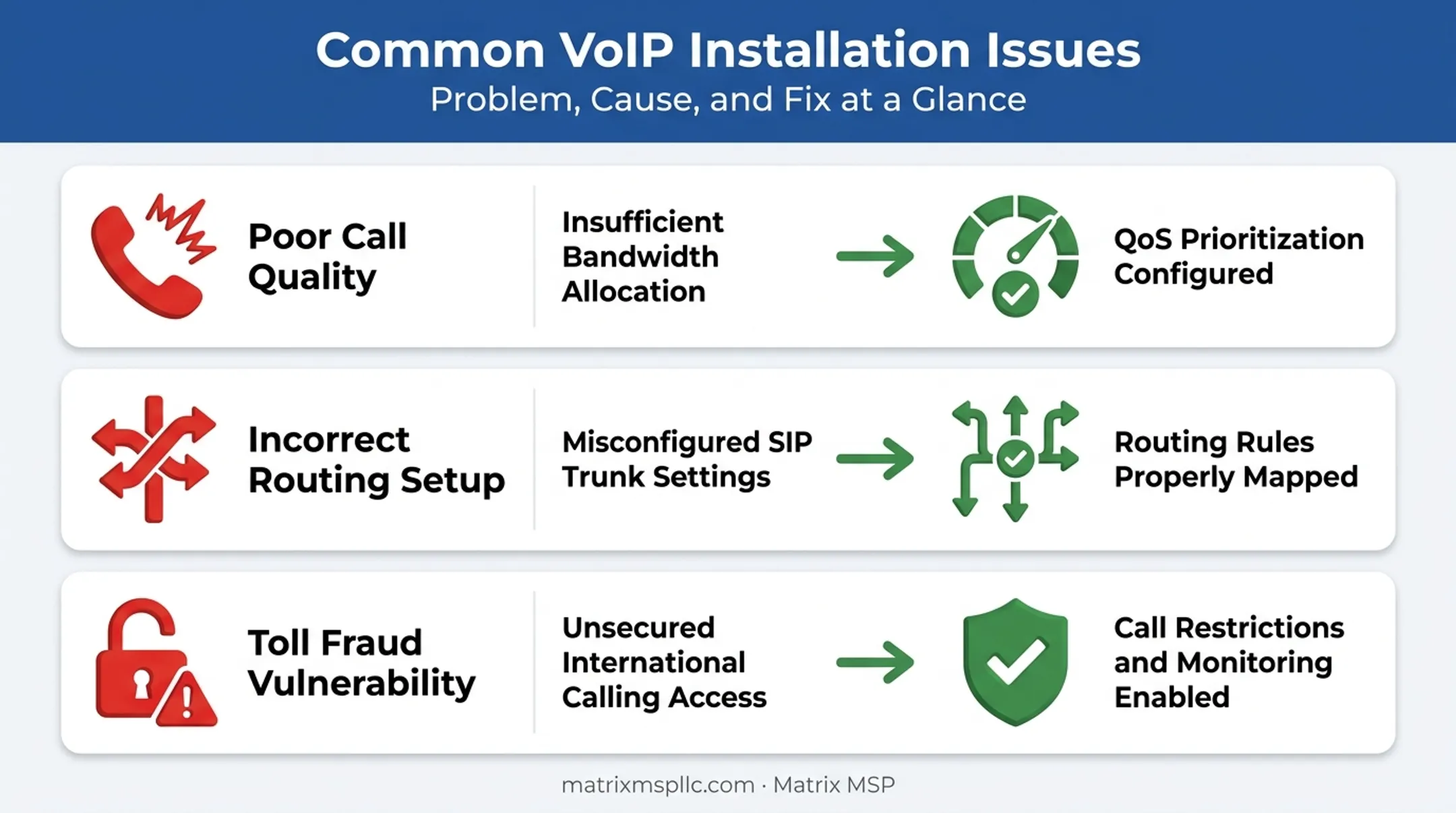 Common phone system installation problems and fixes comparison chart
