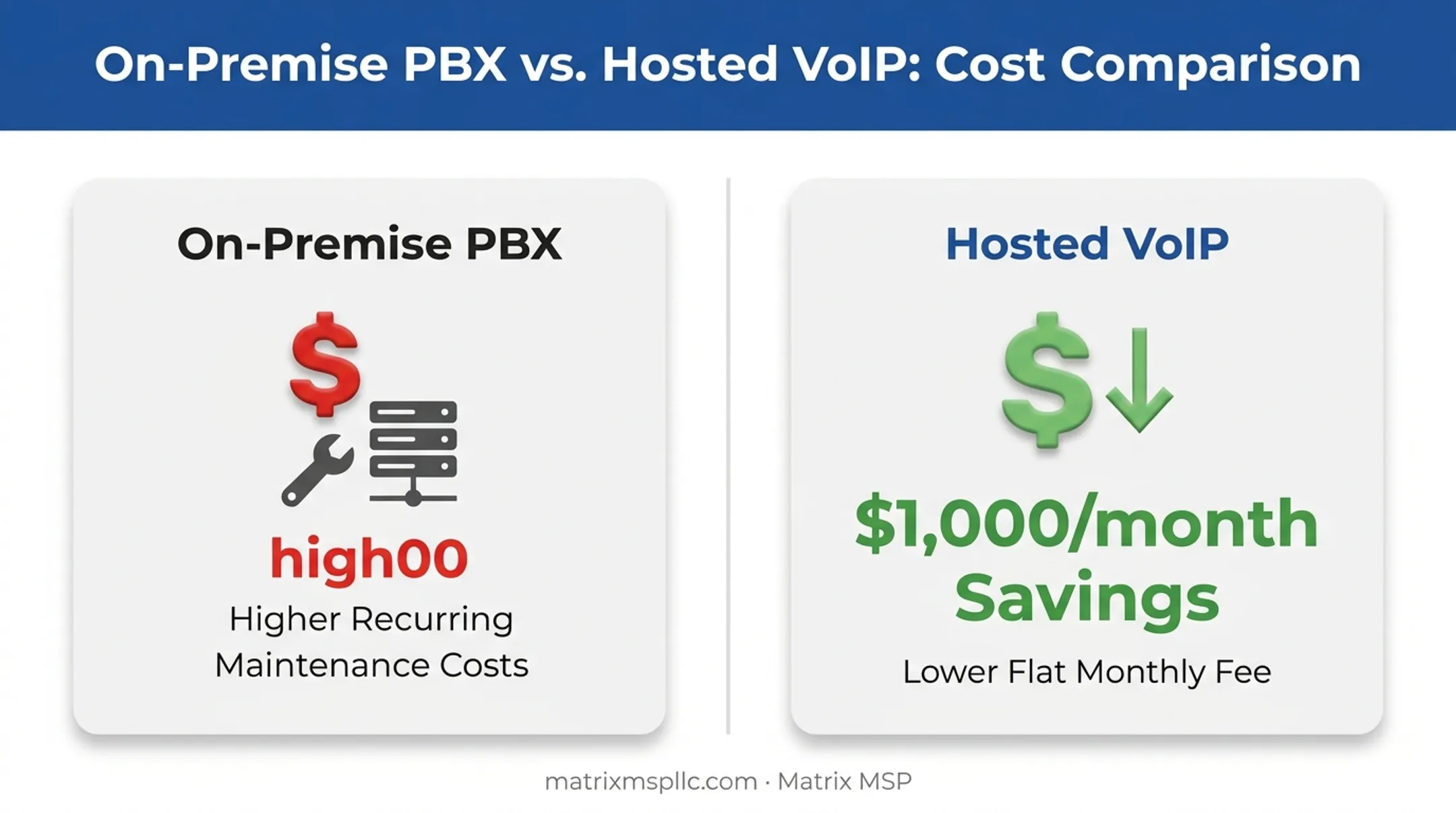 Hosted VoIP cost savings comparison for 12-person law firm case study