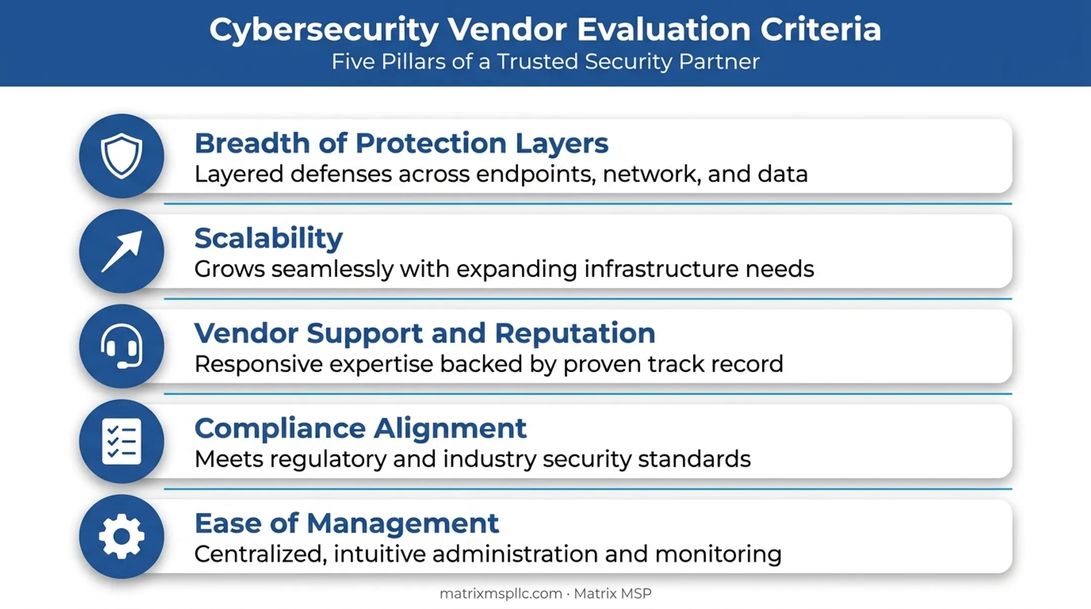 Five key evaluation criteria for choosing cybersecurity vendor solutions