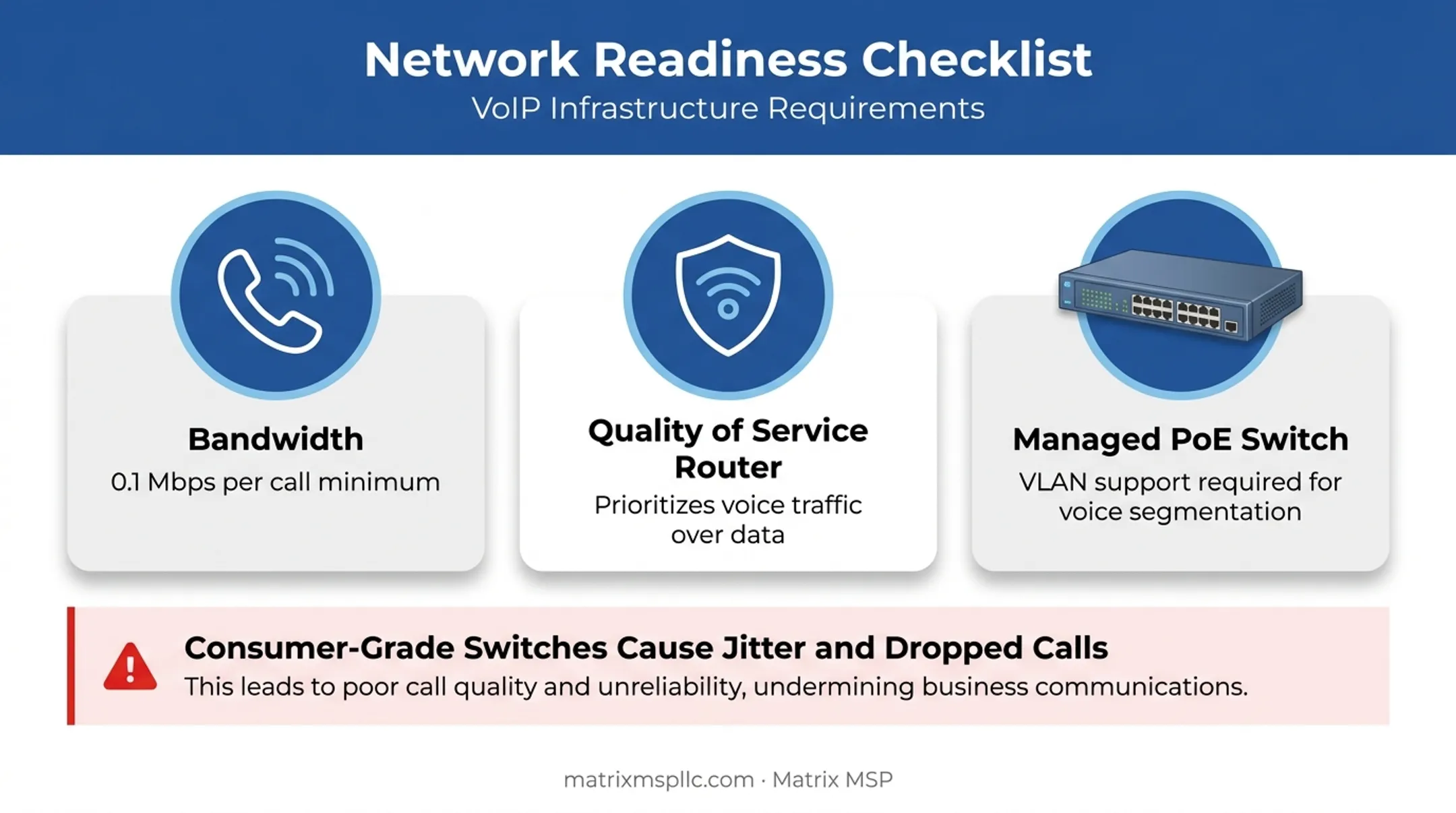 Network requirements checklist for VoIP bandwidth QoS and switch setup