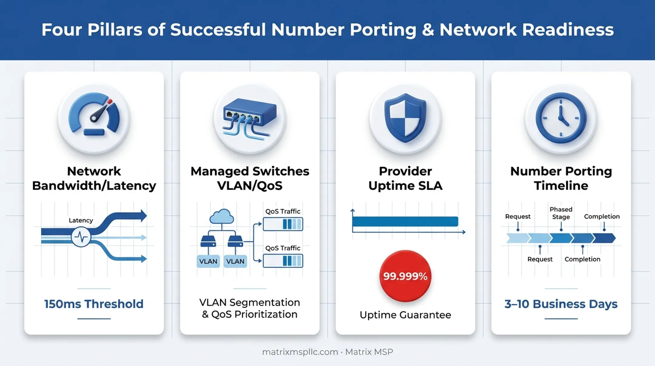 Four key factors affecting VoIP call quality and success comparison