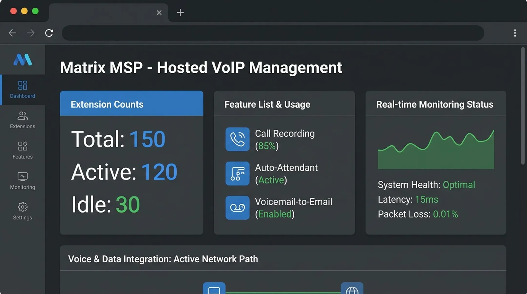 Matrix MSP managed VoIP dashboard showing extensions and phone system features